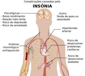 problemas da insonia