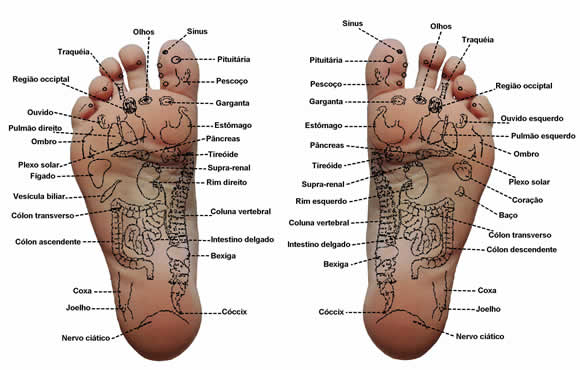 Reflexologia Massagem no pés